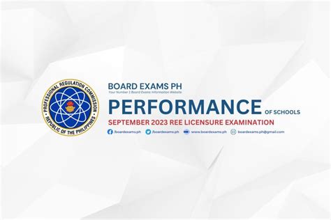 PERFORMANCE OF SCHOOLS: September 2023 Registered .
